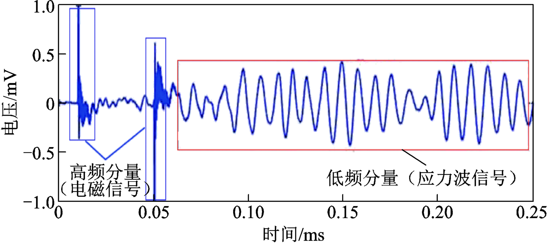 运行中的电力电子器件为什么会产生应力波?